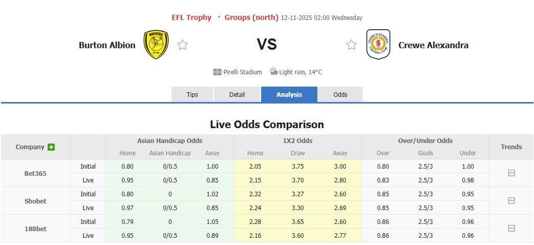 Nhận định, soi kèo Burton Albion vs Crewe Alexandra, 2h ngày 12/11: Lách qua khe cửa hẹp - Ảnh 1