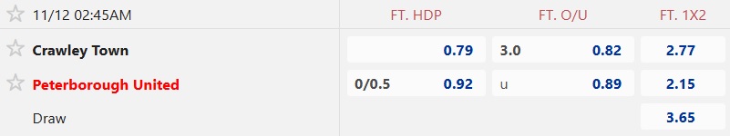 Nhận định, soi kèo Crawley Town vs Peterborough, 02h45 ngày 12/11: Hiệu ứng tướng mới - Ảnh 5