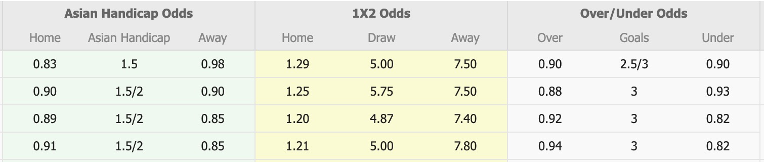 Nhận định, soi kèo Garudayaksa vs Sriwijaya FC Palembang, 19h00 ngày 11/11: Kho điểm của giải - Ảnh 5