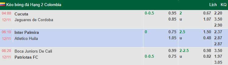 Nhận định, soi kèo Inter Palmira vs Atletico Huila, 6h10 ngày 12/11: Tận dụng lợi thế - Ảnh 1