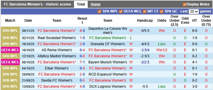 Nhận định, soi kèo nữ Barca vs nữ Leuven, 0h45 ngày 13/11: Thắng vừa phải - Ảnh 1