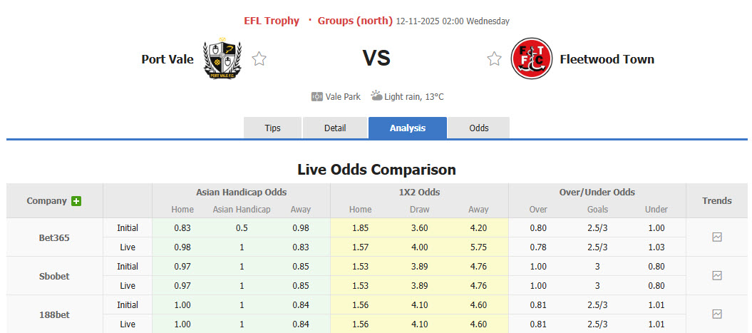 Nhận định, soi kèo Port Vale vs Fleetwood Town, 2h ngày 12/11: Dắt tay nhau đi tiếp - Ảnh 1