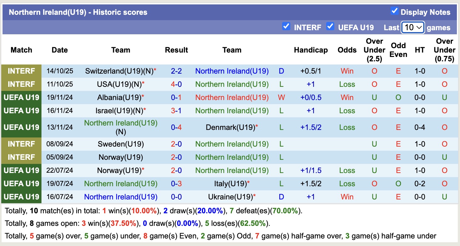 Nhận định, soi kèo U19 Malta vs U19 Scotland, 17h00 ngày 12/11: Đẳng cấp chênh lệch - Ảnh 3