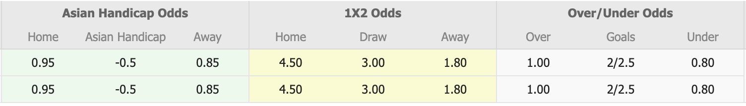 Nhận định, soi kèo Al-Hudod vs Al Karkh, 19h00 ngày 13/11: Tin vào cửa dưới - Ảnh 1