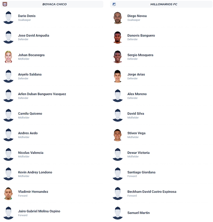 Nhận định, soi kèo Boyaca Chico vs Millonarios, 8h20 ngày 13/11: Cơ hội cho khách - Ảnh 6