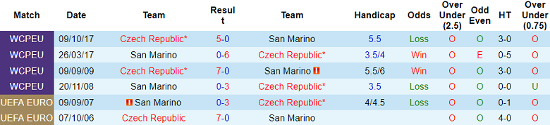 Nhận định, soi kèo Czech vs San Marino, 00h00 ngày 14/11: Tưởng dễ mà khó - Ảnh 3