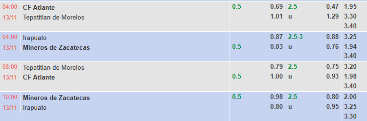 Nhận định, soi kèo Jaiba Brava vs Leones Negros, 4h00 ngày 13/11: Khách gặp khó - Ảnh 1