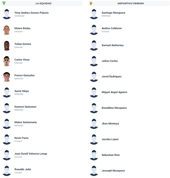 Nhận định, soi kèo La Equidad vs Deportivo Pereira, 4h00 ngày 13/11: Chìm trong khủng hoảng - Ảnh 6