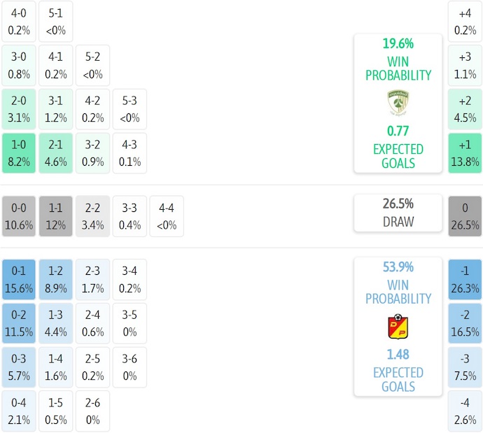 Nhận định, soi kèo La Equidad vs Deportivo Pereira, 4h00 ngày 13/11: Chìm trong khủng hoảng - Ảnh 7