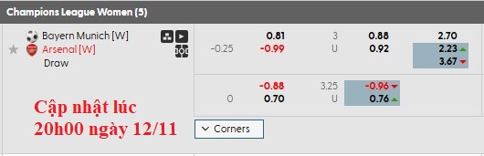 Nhận định, soi kèo nữ Bayern vs nữ Arsenal, 0h45 ngày 13/11: Khó cho ĐKVĐ - Ảnh 6