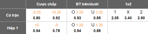 Nhận định, soi kèo nữ Naegohyang vs nữ Suwon, 19h30 ngày 12/11: Bất ngờ? - Ảnh 4