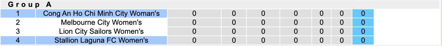 Nhận định, soi kèo Nữ TPHCM vs Nữ Stallion Laguna, 19h00 ngày 13/11: Chiến thắng áp đảo - Ảnh 5