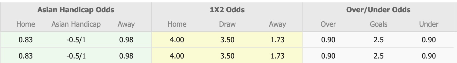 Nhận định, soi kèo Persekat Tegal vs PSMS Medan, 15h00 ngày 13/11: Kịch bản chia điểm - Ảnh 1