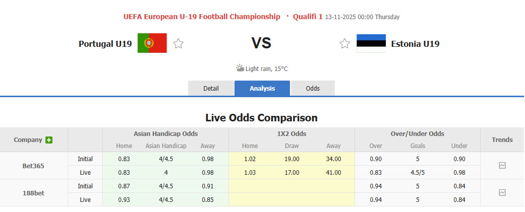 Nhận định, soi kèo U19 Bồ Đào Nha vs U19 Estonia, 00h00 ngày 13/11: Tính toán chặng đường dài - Ảnh 1