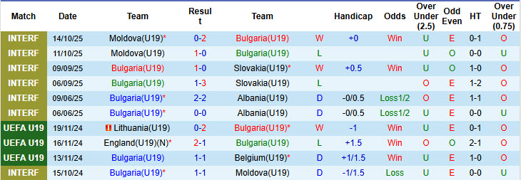 Nhận định, soi kèo U19 Bulgaria vs U19 Hungary, 23h00 ngày 12/11: Thất vọng chủ nhà - Ảnh 2