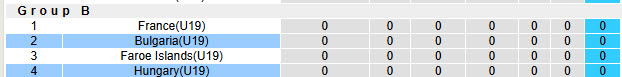 Nhận định, soi kèo U19 Bulgaria vs U19 Hungary, 23h00 ngày 12/11: Thất vọng chủ nhà - Ảnh 5