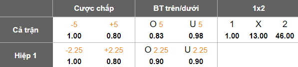 Nhận định, soi kèo U19 Đan Mạch vs U19 San Marino, 18h30 ngày 12/11: Game dễ - Ảnh 5