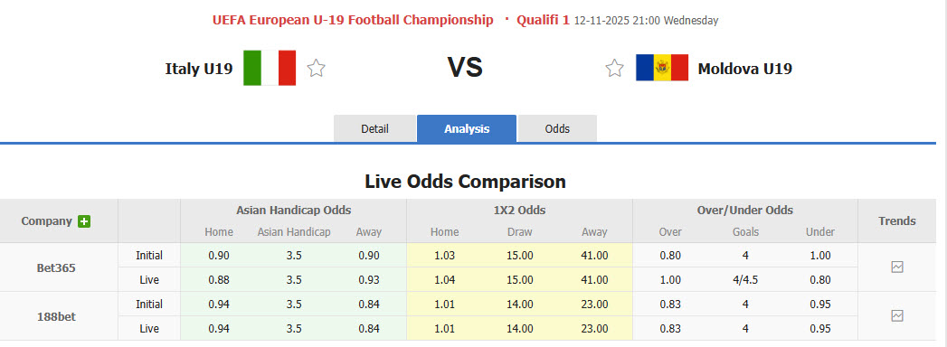 Nhận định, soi kèo U19 Italia vs U19 Moldova, 21h00 ngày 12/11: Khác biệt về sức mạnh - Ảnh 1