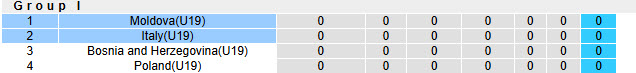 Nhận định, soi kèo U19 Italia vs U19 Moldova, 21h00 ngày 12/11: Khác biệt về sức mạnh - Ảnh 5