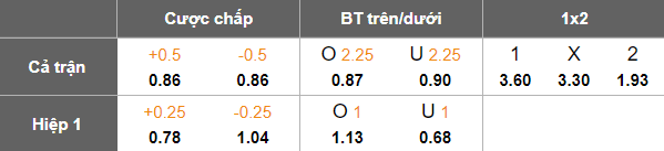 Nhận định, soi kèo U19 Montenegro vs U19 Slovakia, 18h00 ngày 12/11: Khó tin cửa trên - Ảnh 5