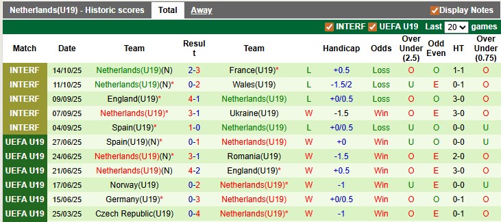Nhận định, soi kèo U19 Síp vs U19 Hà Lan, 1h00 ngày 13/11: Khác bọt - Ảnh 2
