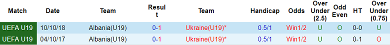 Nhận định, soi kèo U19 Ukraine vs U19 Albania, 20h00 ngày 12/11: Khó thắng cách biệt - Ảnh 3