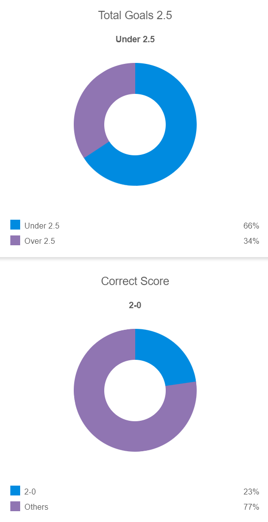 Siêu máy tính dự đoán UAE vs Iraq, 23h00 ngày 13/11 - Ảnh 2
