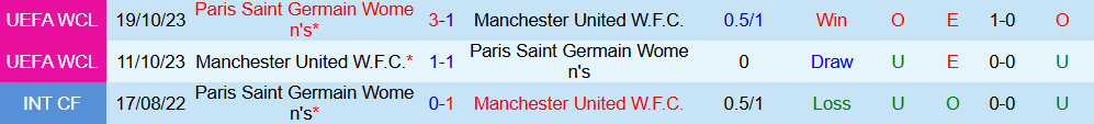 Soi kèo góc Nữ MU vs Nữ PSG, 03h00 ngày 13/11 - Ảnh 1