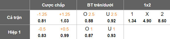 Nhận định, soi kèo Algeria vs Zimbabwe, 23h30 ngày 13/11: 5 năm đợi chờ - Ảnh 4