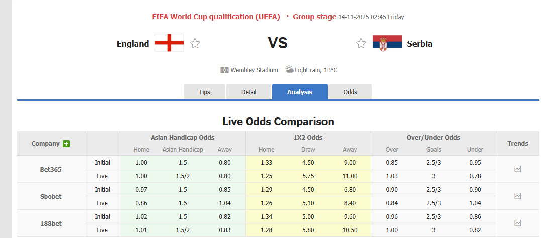 Nhận định, soi kèo Anh vs Serbia, 02h45 ngày 14/11: Nỗ lực cuối cùng - Ảnh 1
