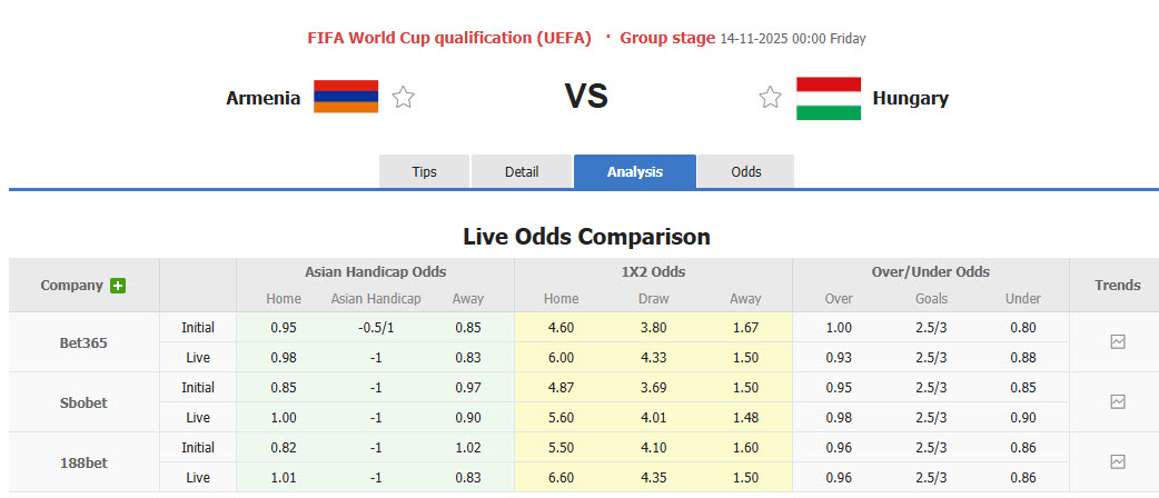 Nhận định, soi kèo Armenia vs Hungary, 00h00 ngày 14/11: Cơ hội chia đều - Ảnh 1