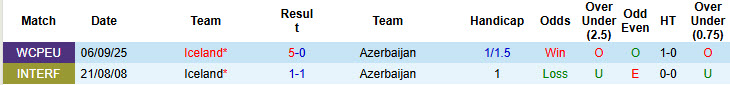 Nhận định, soi kèo Azerbaijan vs Iceland, 00h00 ngày 14/11: Mệnh lệnh phải thắng - Ảnh 4