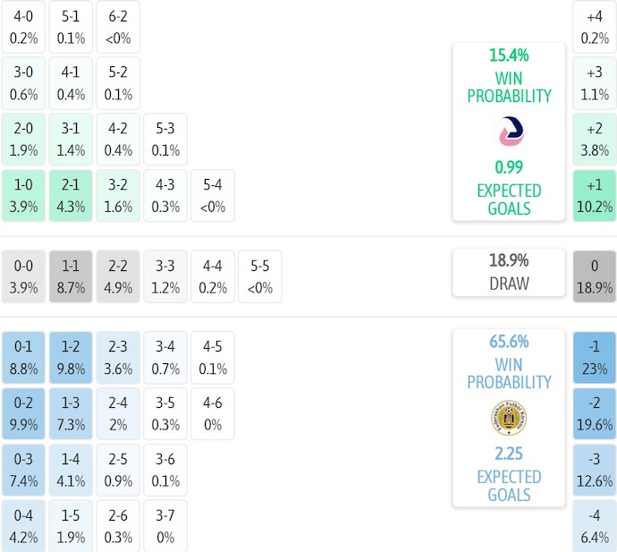 Nhận định, soi kèo Bermuda vs Curacao, 7h00 ngày 14/11: Hướng tới ngôi đầu - Ảnh 7