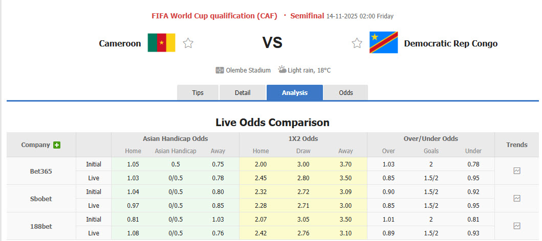 Nhận định, soi kèo Cameroon vs CH Congo, 2h ngày 14/11: Bản lĩnh lên tiếng - Ảnh 1
