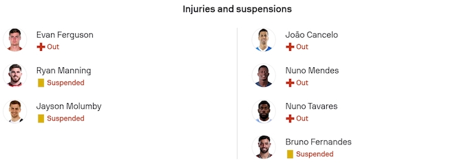 Nhận định, soi kèo CH Ireland vs Bồ Đào Nha, 2h45 ngày 14/11: Giành vé sớm - Ảnh 6