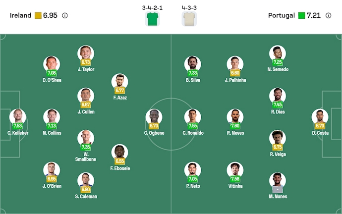 Nhận định, soi kèo CH Ireland vs Bồ Đào Nha, 2h45 ngày 14/11: Giành vé sớm - Ảnh 7