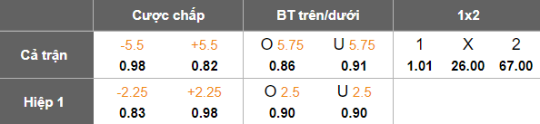 Nhận định, soi kèo Czech vs San Marino, 00h00 ngày 14/11: Tưởng dễ mà khó - Ảnh 4