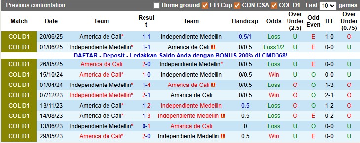 Nhận định, soi kèo Independiente Medellin vs America de Cali, 7h00 ngày 14/11: Tự quyết số phận - Ảnh 4