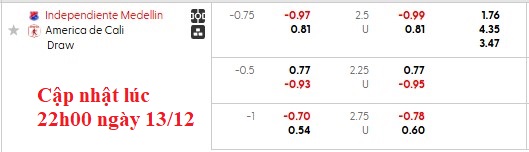 Nhận định, soi kèo Independiente Medellin vs America de Cali, 7h00 ngày 14/11: Tự quyết số phận - Ảnh 6