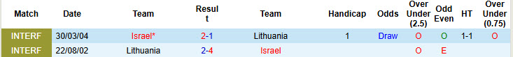 Nhận định, soi kèo Lithuania vs Israel, 00h00 ngày 14/11: An ủi người hâm mộ - Ảnh 4