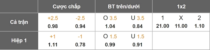 Nhận định, soi kèo Moldova vs Italia, 2h45 ngày 14/11: Giữ sức - Ảnh 11