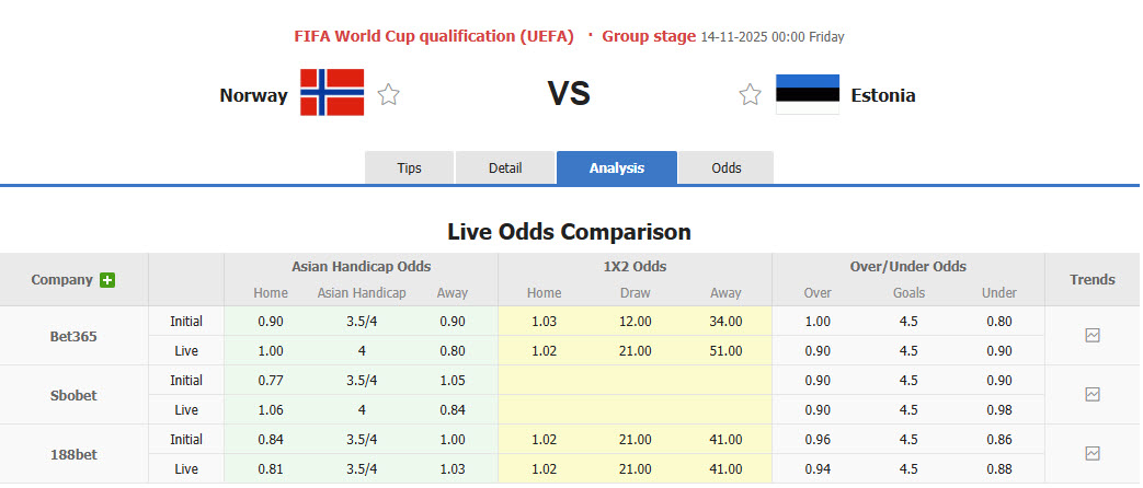 Nhận định, soi kèo Na Uy vs Estonia, 00h00 ngày 14/11: Cuộc đua hiệu số  - Ảnh 1