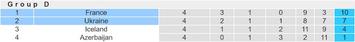 Nhận định, soi kèo Pháp vs Ukraine, 2h45 ngày 14/11: Khẳng định đẳng cấp - Ảnh 5