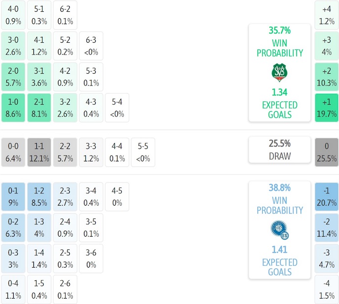 Nhận định, soi kèo Suriname vs El Salvador, 5h00 ngày 14/11: Thời thế thay đổi - Ảnh 7
