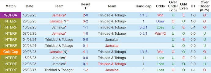 Nhận định, soi kèo Trinidad & Tobago vs Jamaica, 7h00 ngày 14/11: Điểm tựa sân nhà - Ảnh 4