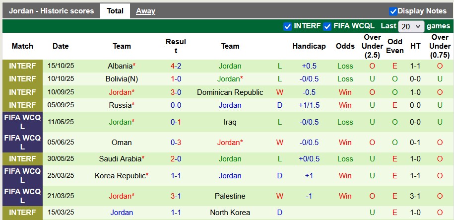 Nhận định, soi kèo Tunisia vs Jordan, 0h30 ngày 15/11: Thắng chật vật - Ảnh 2