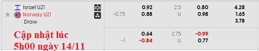 Nhận định, soi kèo U21 Israel vs U21 Na Uy, 0h45 ngày 15/11: Khó cho chủ nhà - Ảnh 5