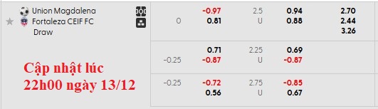 Nhận định, soi kèo Union Magdalena vs Fortaleza, 7h00 ngày 14/11: Lời chào tạm biệt - Ảnh 5