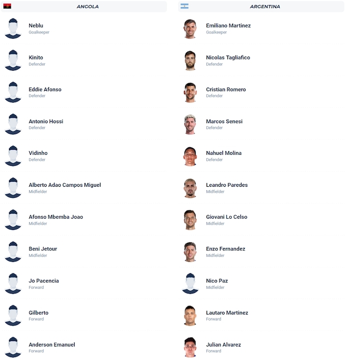 Nhận định, soi kèo Angola vs Argentina, 23h00 ngày 14/11: Khác biệt đẳng cấp - Ảnh 6