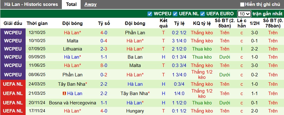 Nhận định, soi kèo Ba Lan vs Hà Lan, 02h45 ngày 15/11: Hòa là đẹp - Ảnh 3